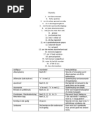 Muskietejag Gedig | PDF