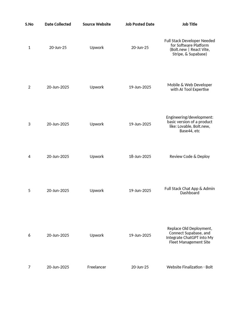 Shrihari Bolt | PDF | Mobile App | Web Development