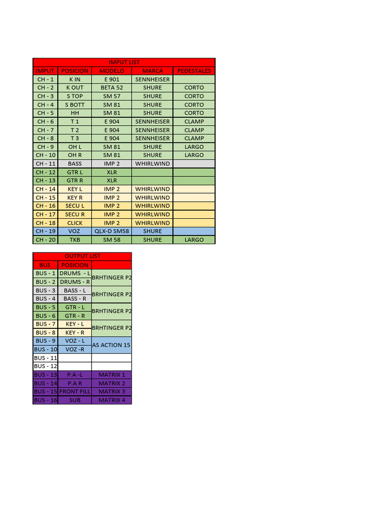Input and Output Configuration Guide | PDF