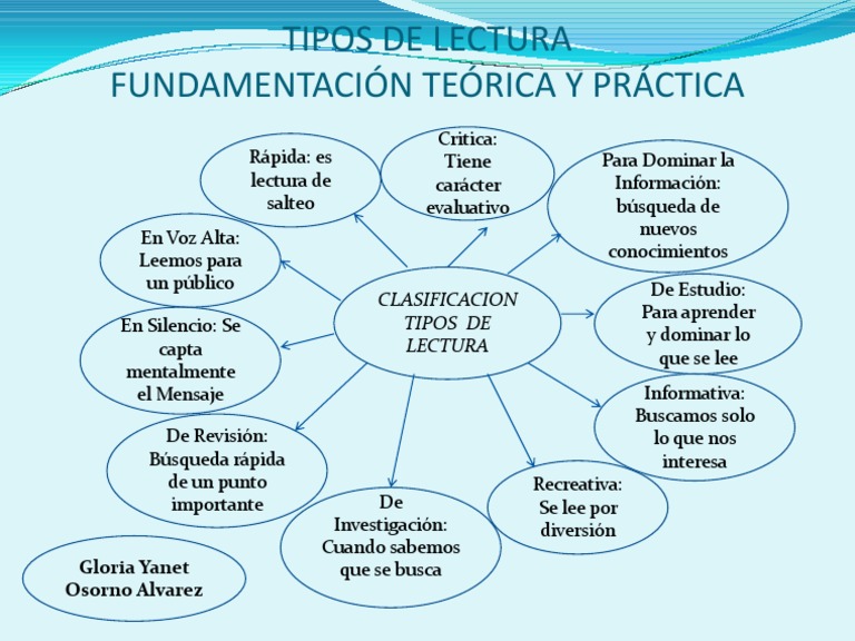 Tipos de Lectura y Sus Usos | PDF | Filosofía