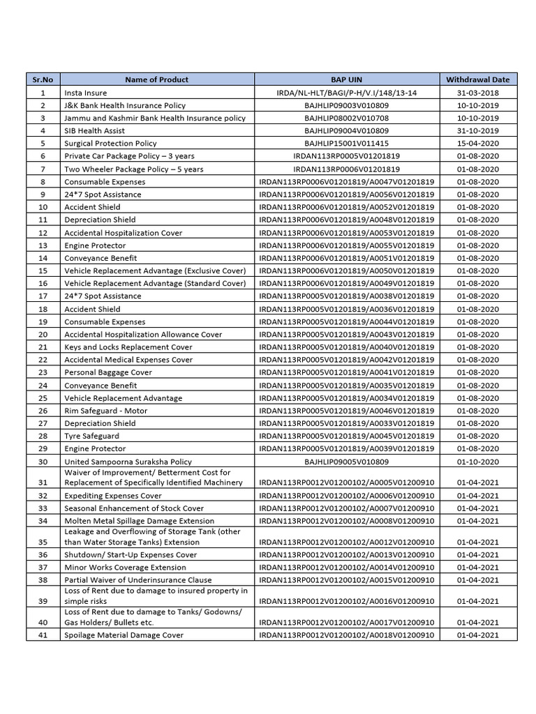 List of Insurance Policies and UINs | PDF | Insurance | Indemnity