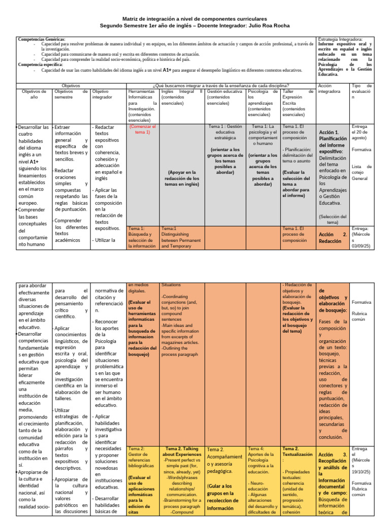 Matriz de Integración Curricular A1+ | PDF | Sicología | Enseñando