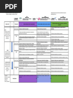Pautas DUA 3.0 para el Aprendizaje | PDF | Aprendizaje | Comunicación