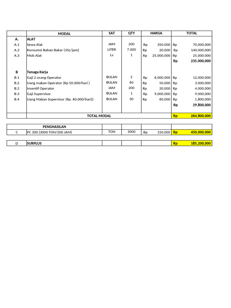 Surplus | PDF