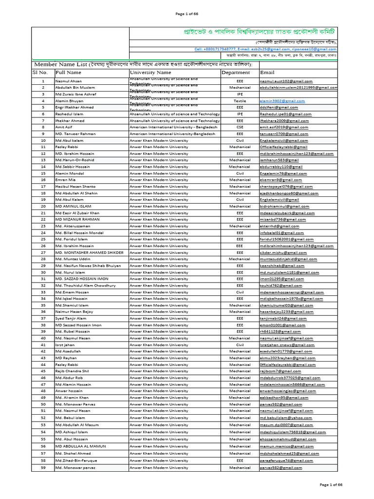 Member List of Engineering Students | PDF | Bangladesh