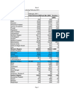 Peak Demand (MW) Peak Met (MW) (MW) Surplus / Deficit (-) : Sheet1