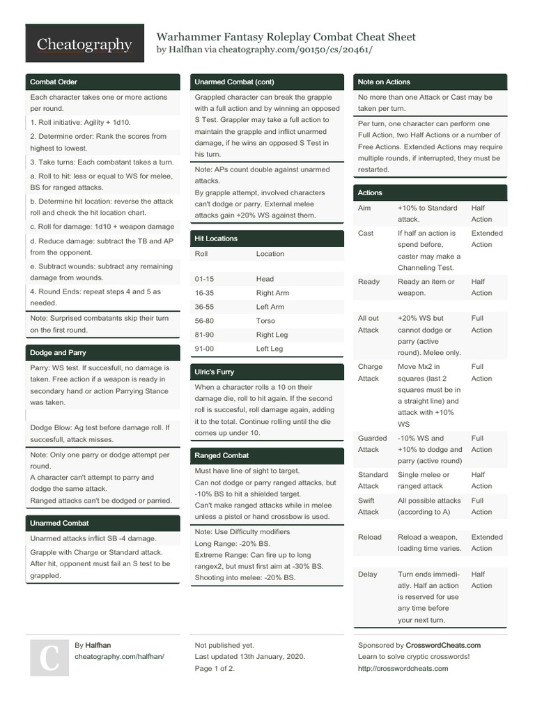 WFRP 4E Combat Quick Reference Guide | PDF