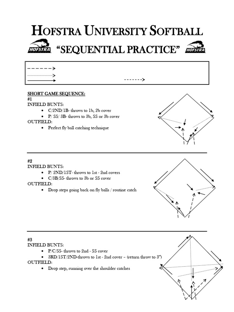 Baseball Coach Signals Chart | PDF | Baseball Field | Baseball Positions