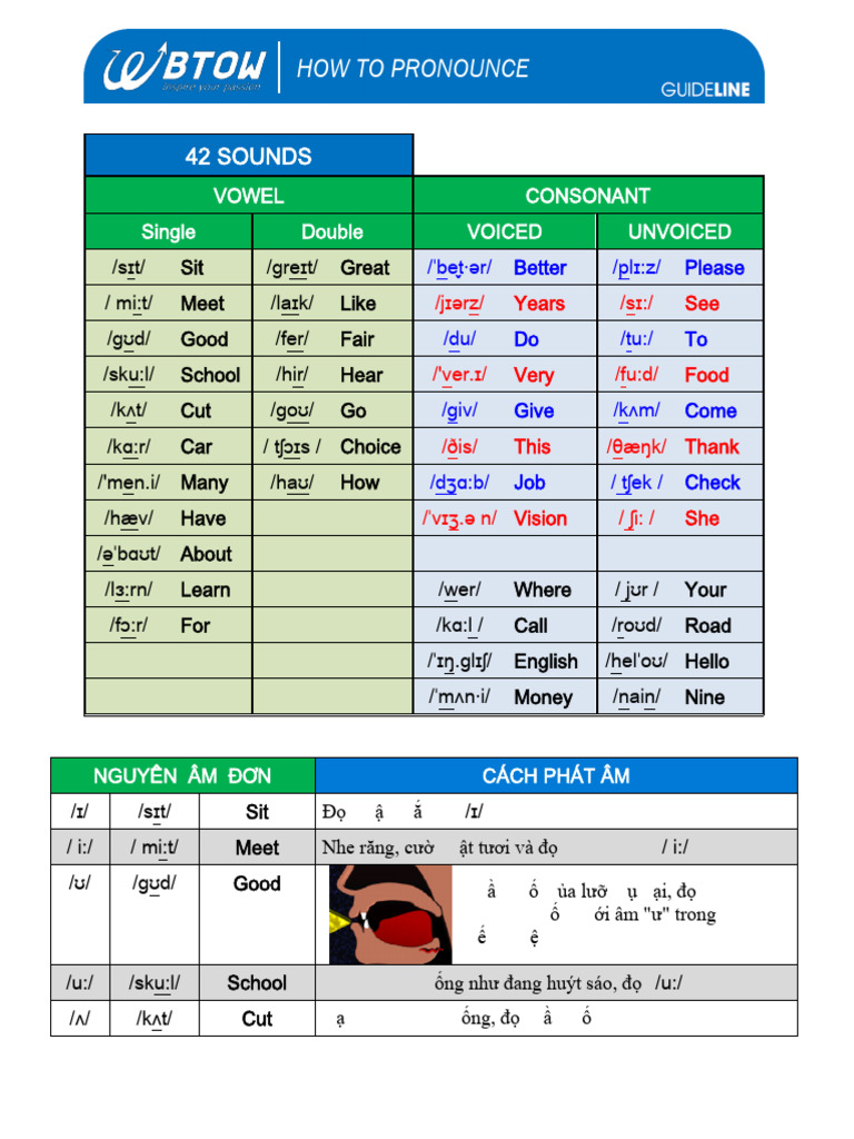 How To Pronounce | PDF