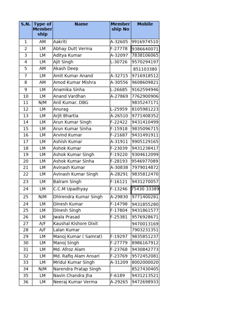 Member Contact List and Details | PDF