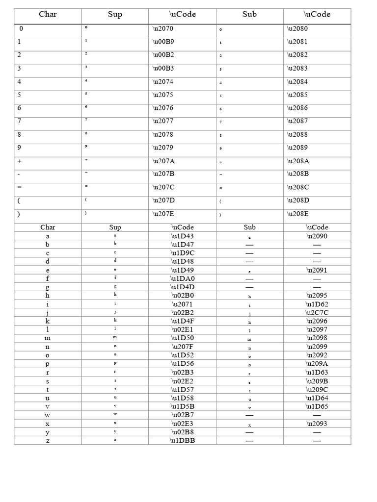 Unicode Math Symbols and Characters | PDF | Symbols | Encodings