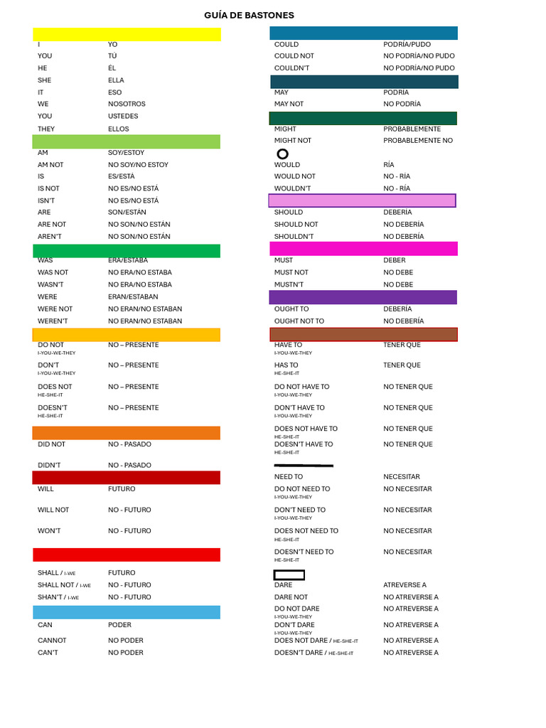 Guía de Verbos Modales en Inglés | PDF