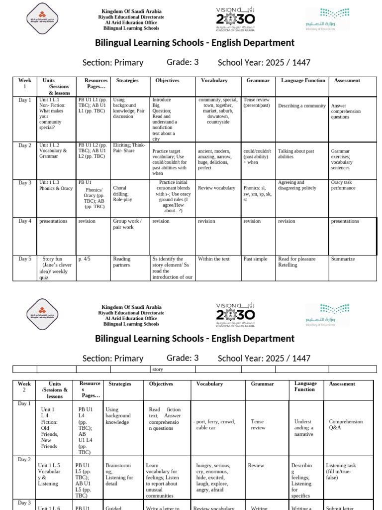Grade 3 English Curriculum Overview | PDF | Reading Comprehension | Phonics