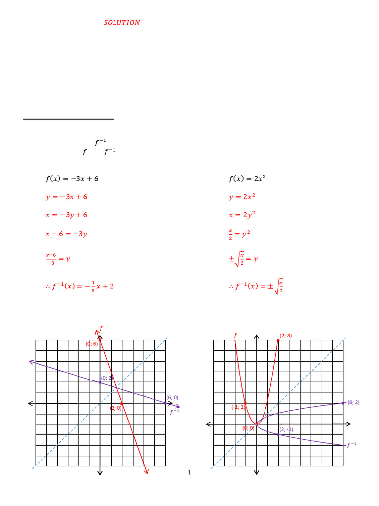 Functions and Inverses: Domain Restrictions | PDF | Function ...