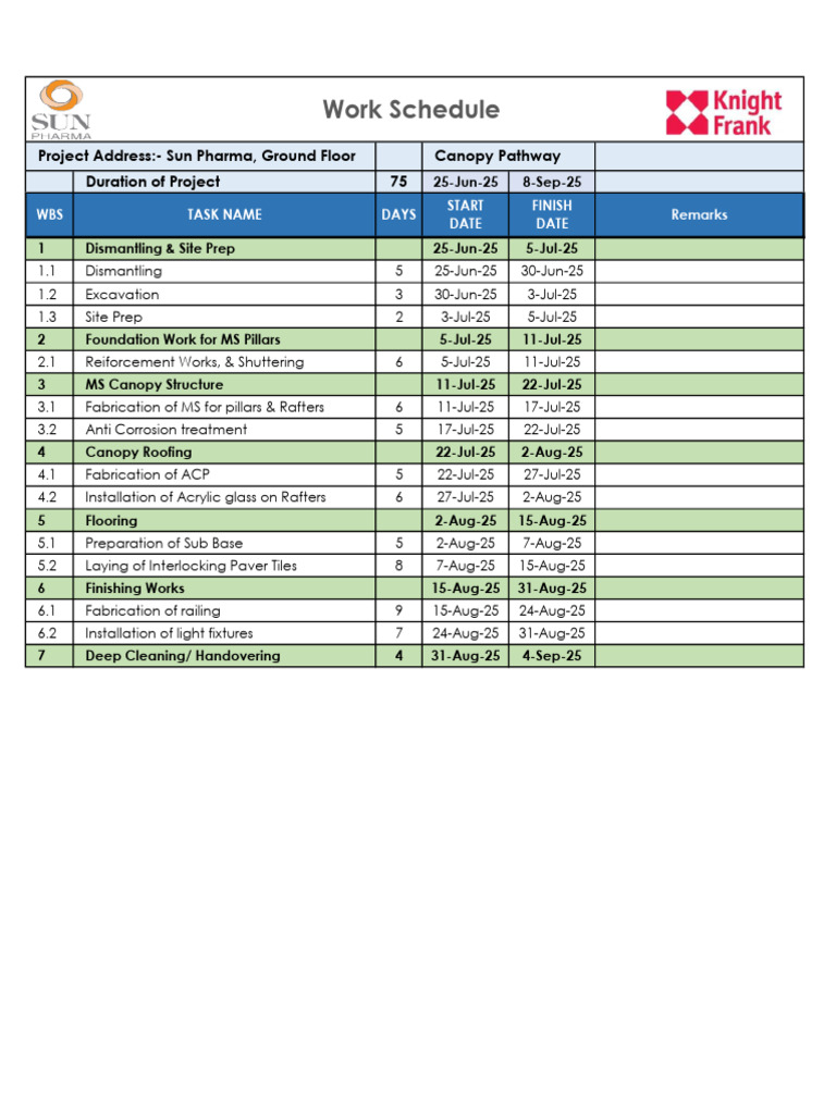 Canopy Pathway Project Schedule | PDF