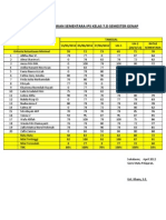 Nilai IPS7 D