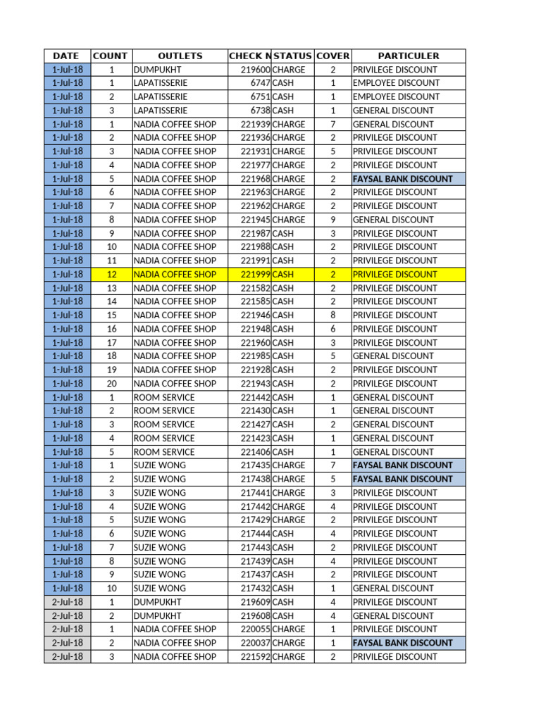 Discounts and Charges Summary Report | PDF