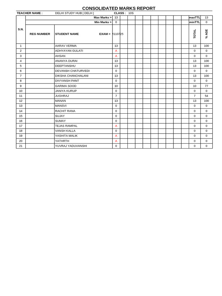 Class 10S Consolidated Marks Report | PDF