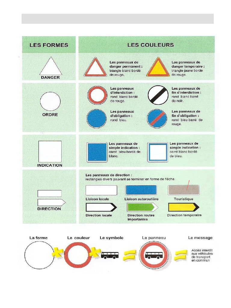 Signaux routiers : identification et types | PDF | Aménagement cyclable ...