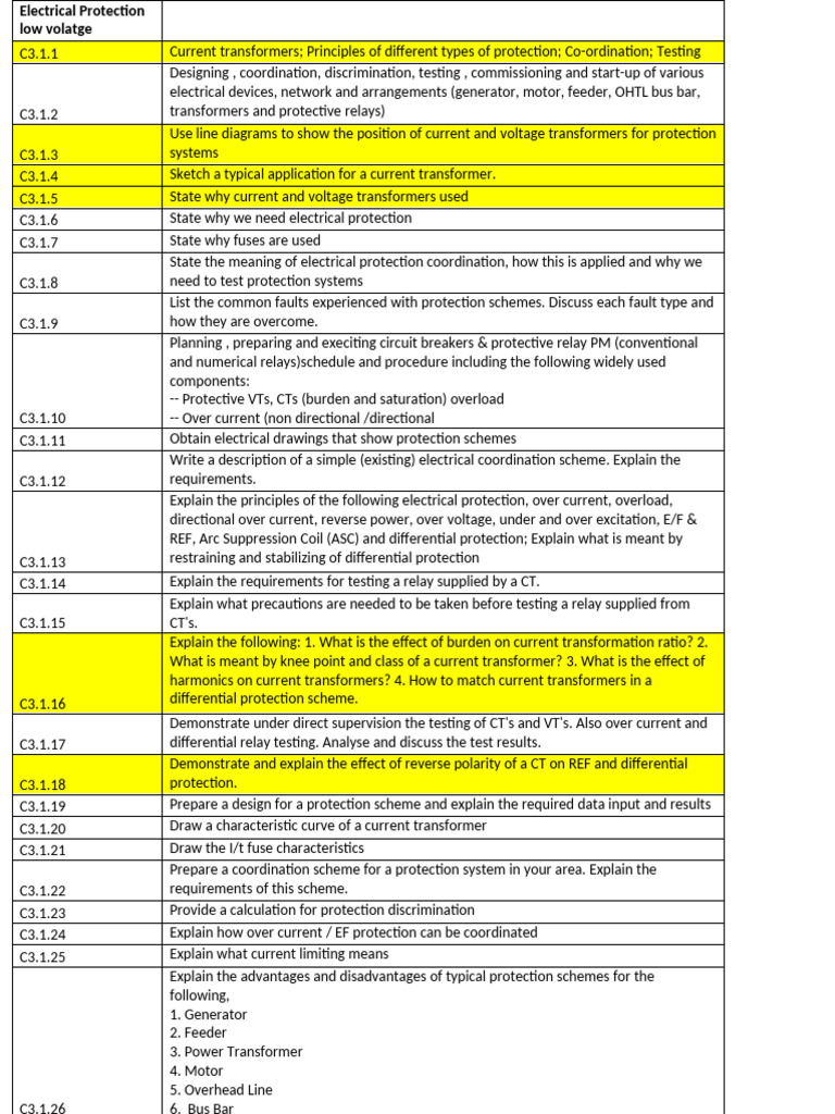 Electrical Protection Systems Overview | PDF | Manufactured Goods ...