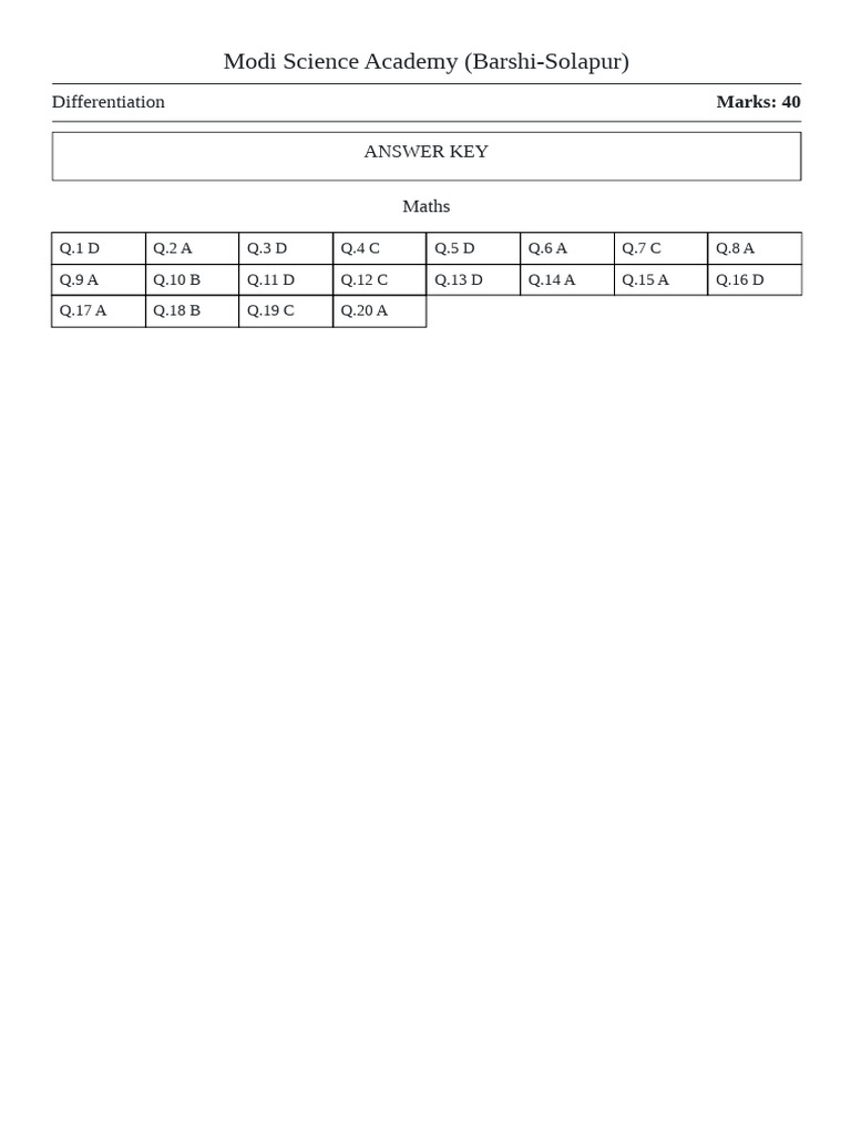 Modi Science Academy (Barshi Solapur) Differentiation Question Paper 21 ...