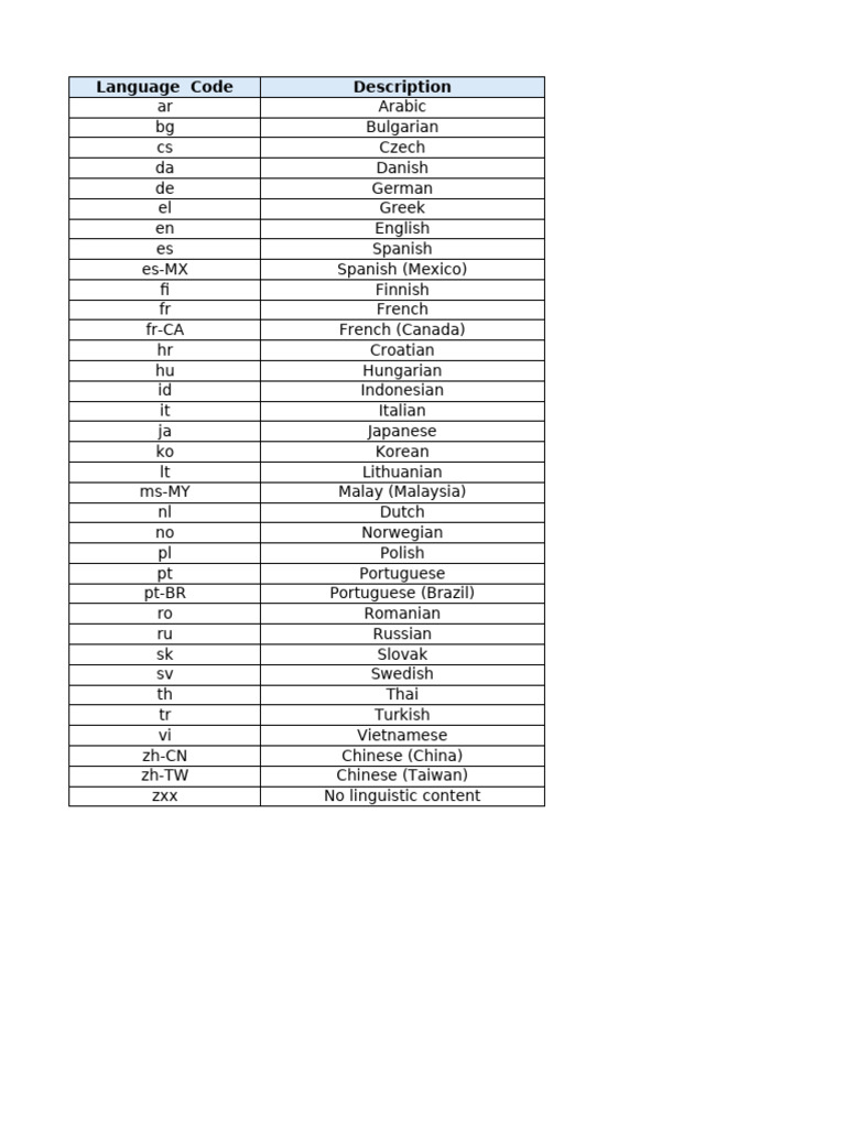 Language Codes and Descriptions | PDF