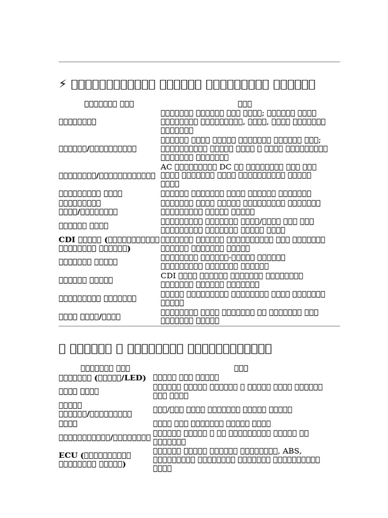 New DOC Document | PDF