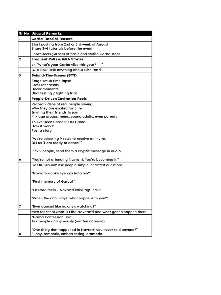 Elite Ratri Content Plan PDF | PDF