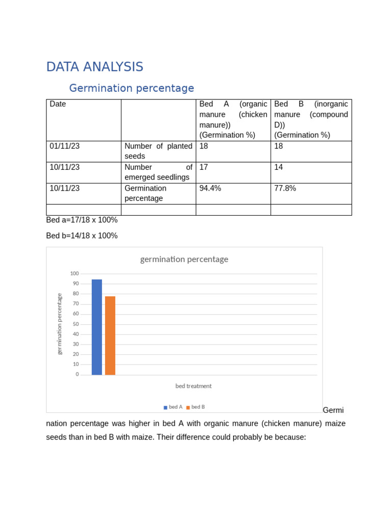 Data Analysis | PDF