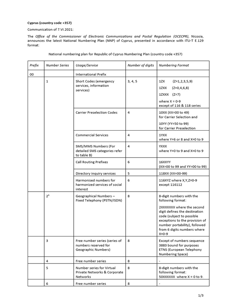 Cyprus National Numbering Plan 2021 | PDF | Oral Communication | Computing