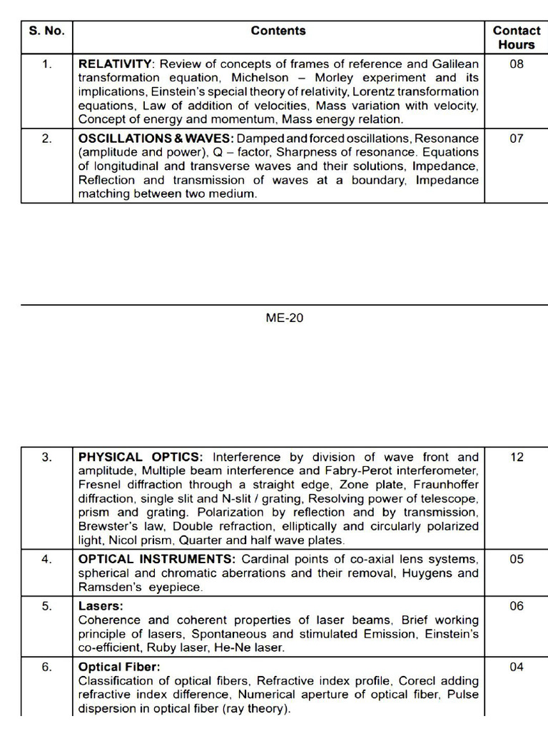 Sem 1 Syllabus | PDF