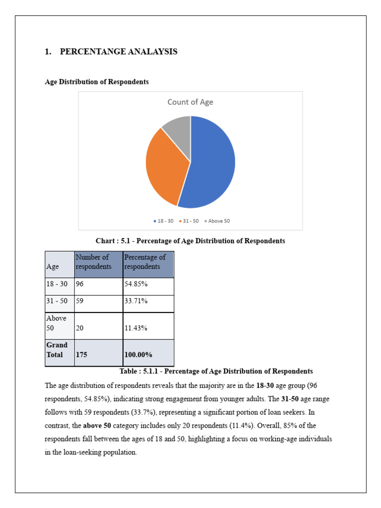 Percentage Analysis Final W Border | PDF | Interest | Loans