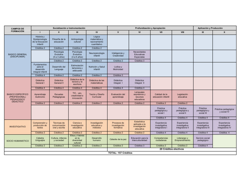 Plan de Estudios en Educación Infantil | PDF | Pedagogía | Sicología