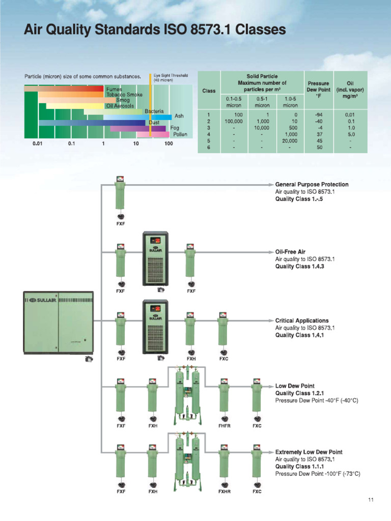 Brochure de Calidad de Aire Segun La Iso | PDF