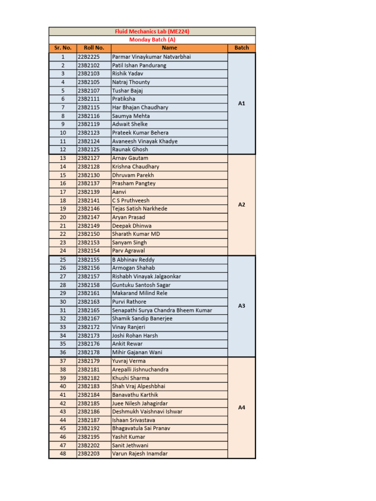 Batches Monday Thursday | PDF
