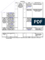 Force Field Analysis Activity