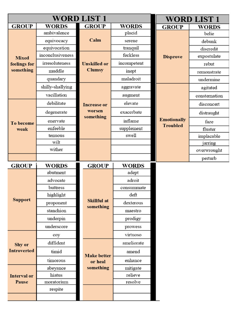 Word List | PDF