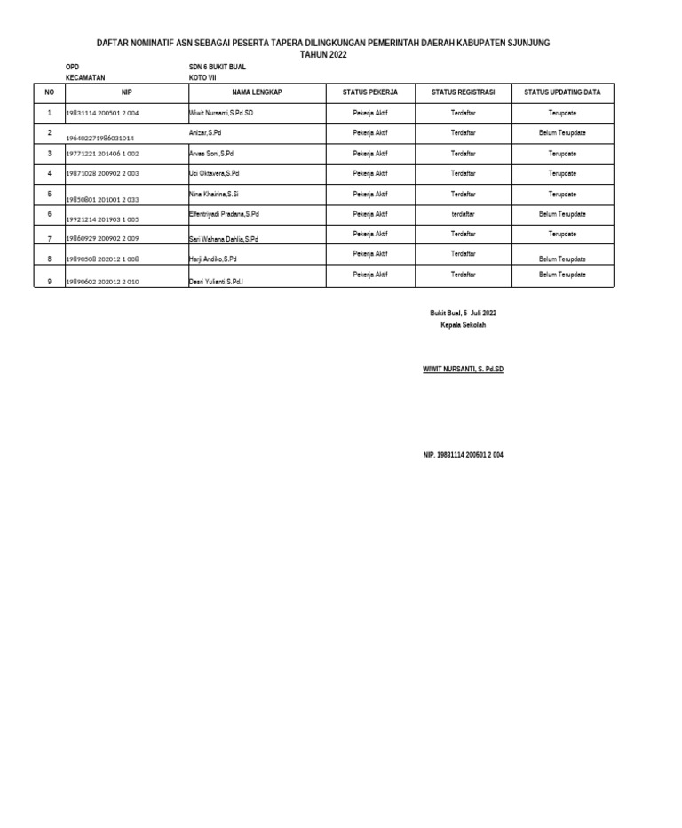 Rekap Update Data Tapera SDN 6 Bukit Bual | PDF