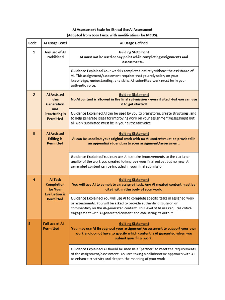 AI Assessment Scale For Ethical GenAI Assessment MCDS Version | PDF ...