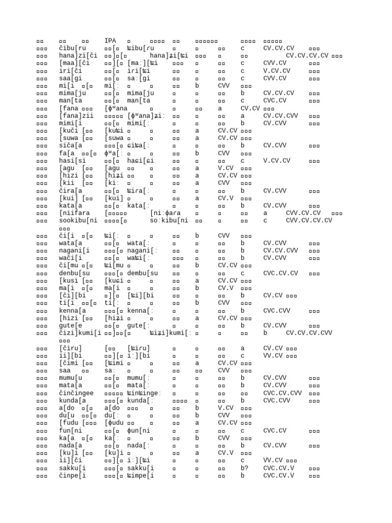 CSV Download | PDF