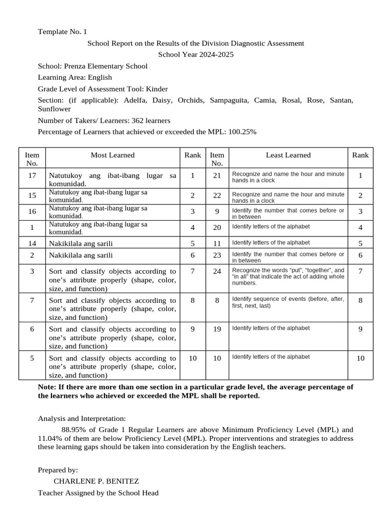 Template No.1 Regular English Dda Report Results 2024 2025 (1) | PDF ...