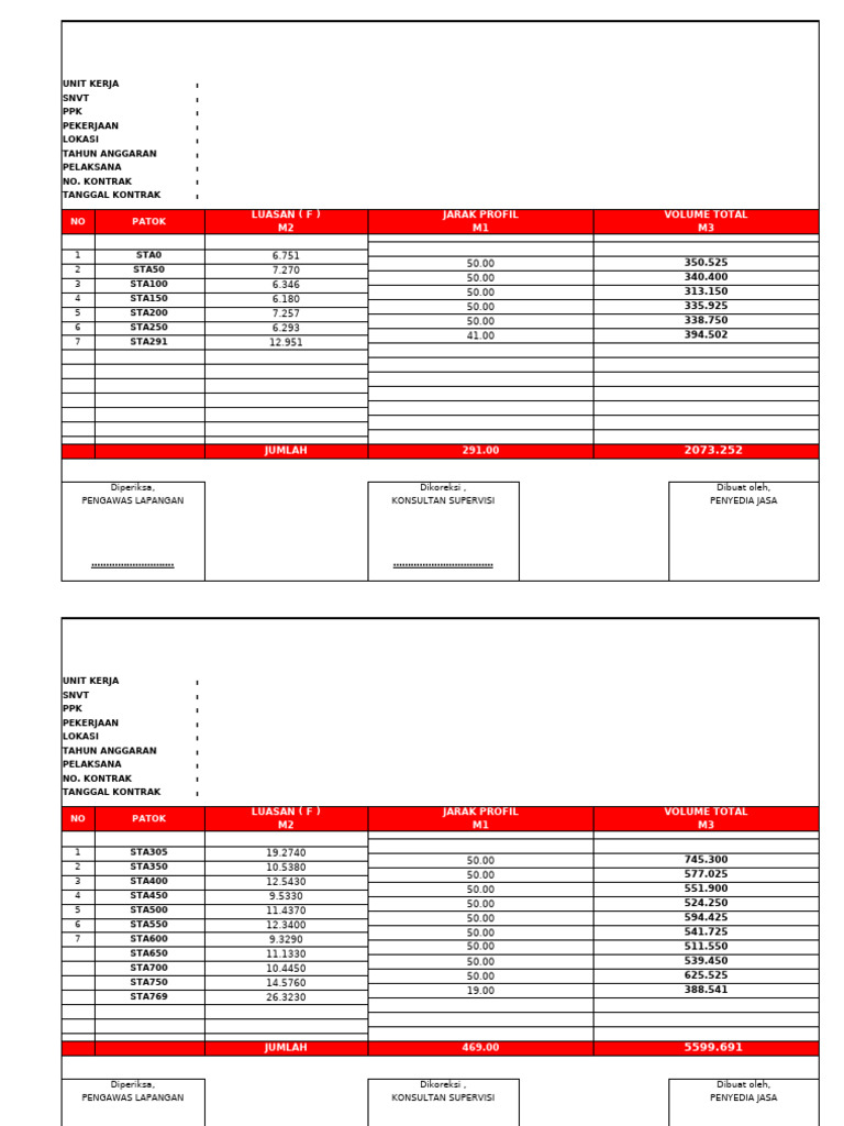 Rekapitulasi Volume Pekerjaan Konstruksi | PDF