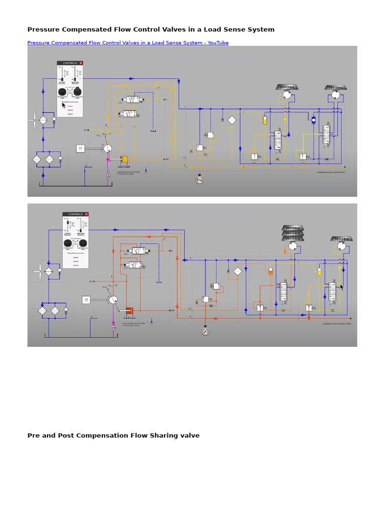 Pressure Compensated Flow Control Valves in A Load Sense System | PDF
