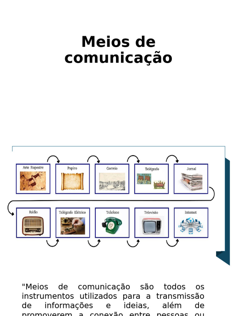 Tipos de Meios de Comunicação | PDF | Comunicação | Informação