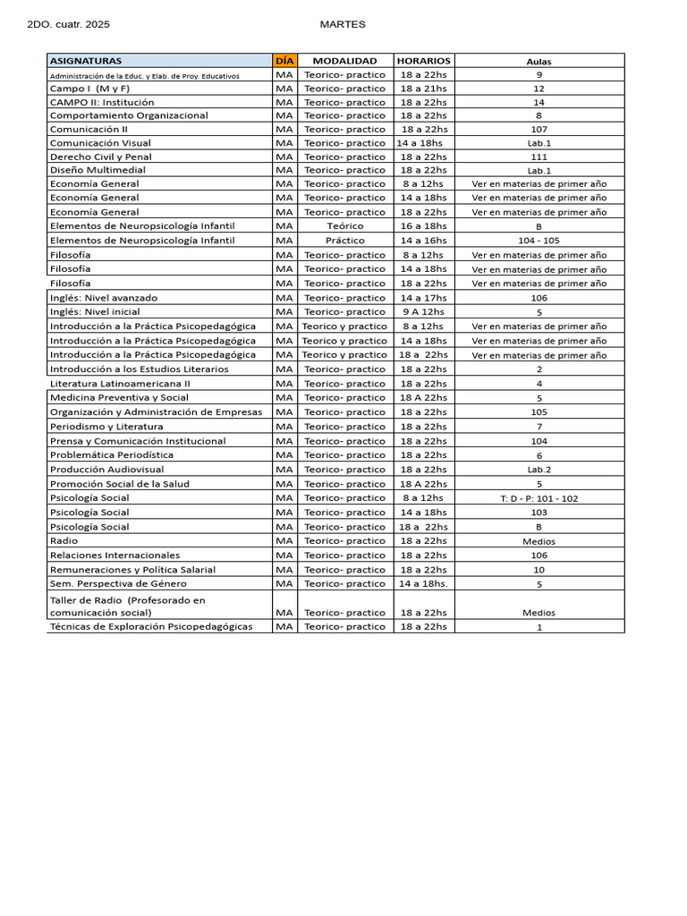 Horarios de Clases 2do Cuatr. 2025 | PDF | Educación en artes liberales