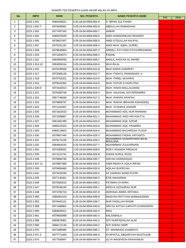 Format Data Kelas Xii | PDF