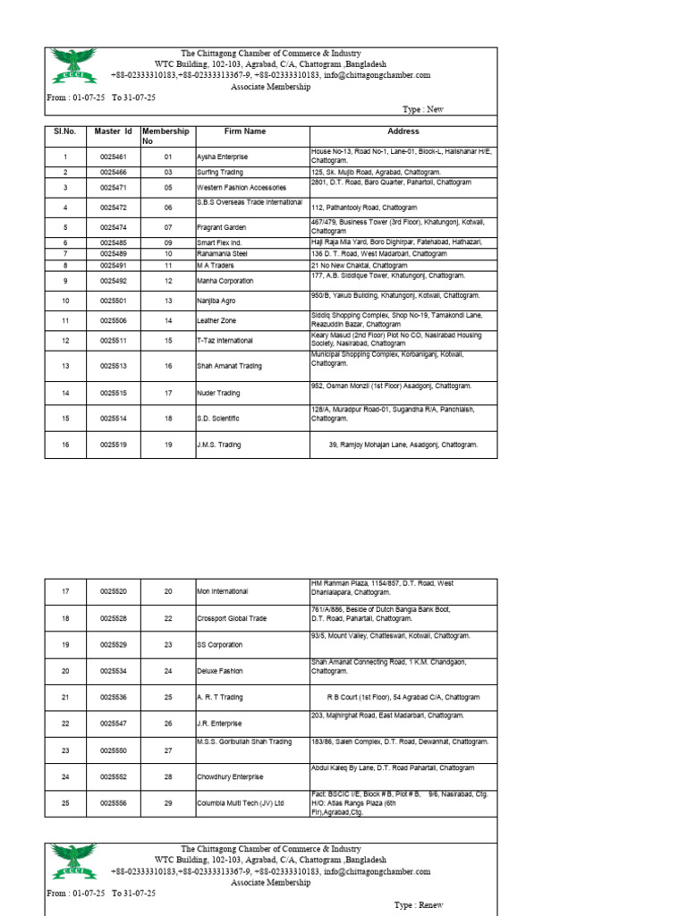 Chittagong Chamber Membership List | PDF