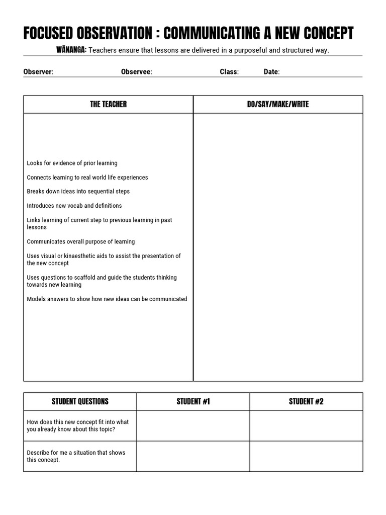 Communicating A New Concept | PDF