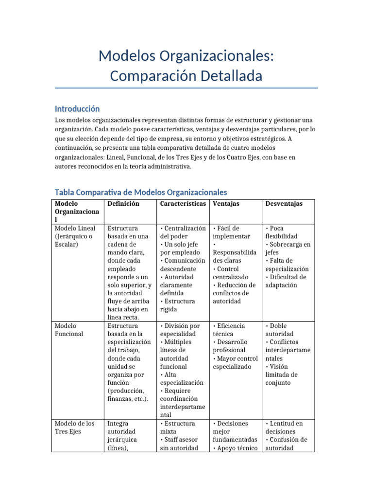Comparativa de Modelos Organizacionales | PDF | Business