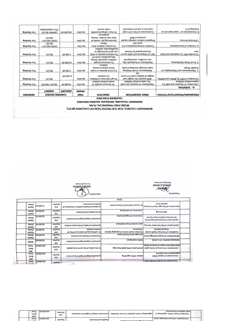 BCPC Plans | PDF